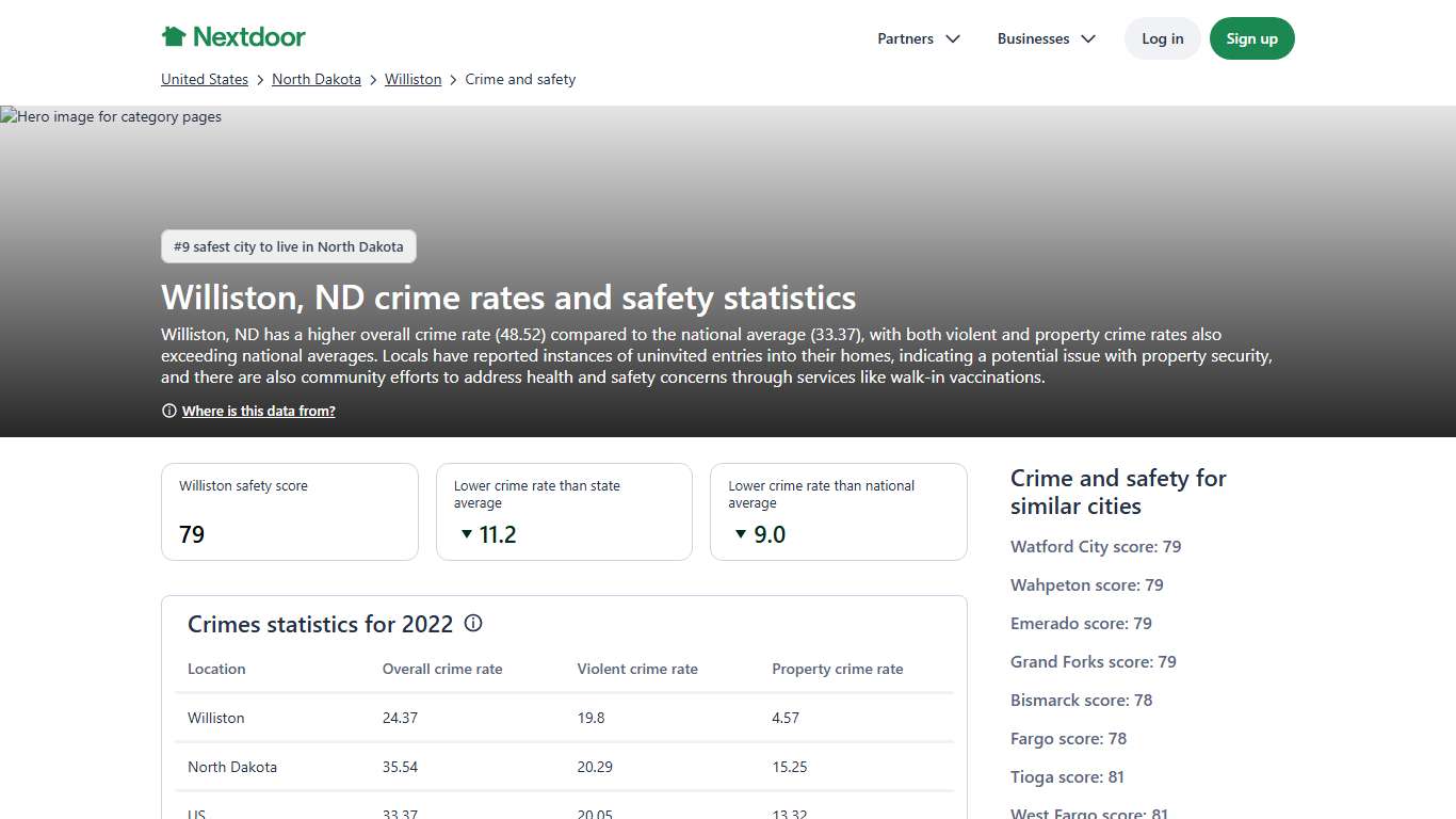 Williston, ND crime rates and safety statistics